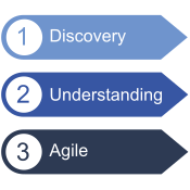 Three Stage Process