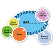 Agile Software Development